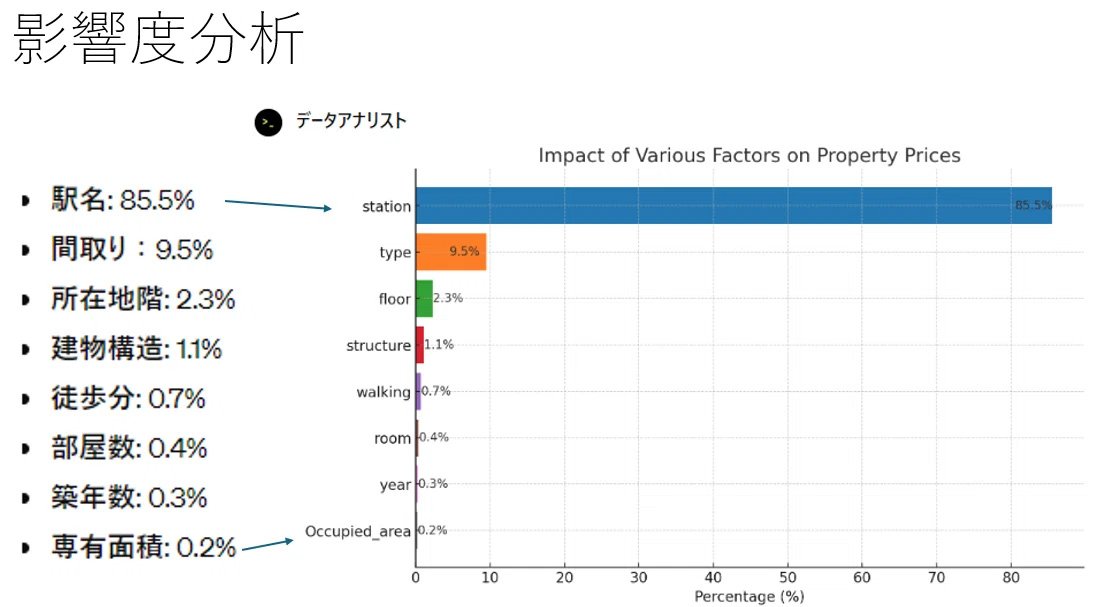 実は８要素は偏っている