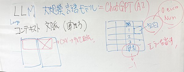 ＡＩを使ったExcel処理の特徴