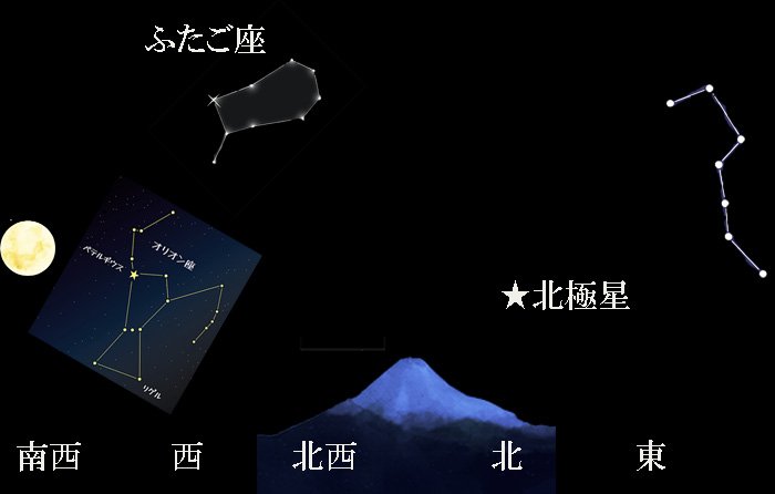 想定したふたご座流星群の撮影環境