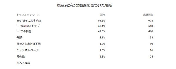 youtubeはyoutubeのなかで完結している