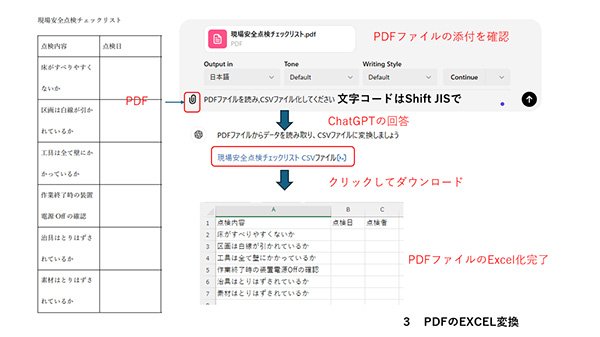 AIでアンケート集計