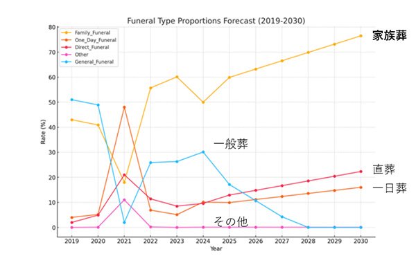 予測もできるChatGPT